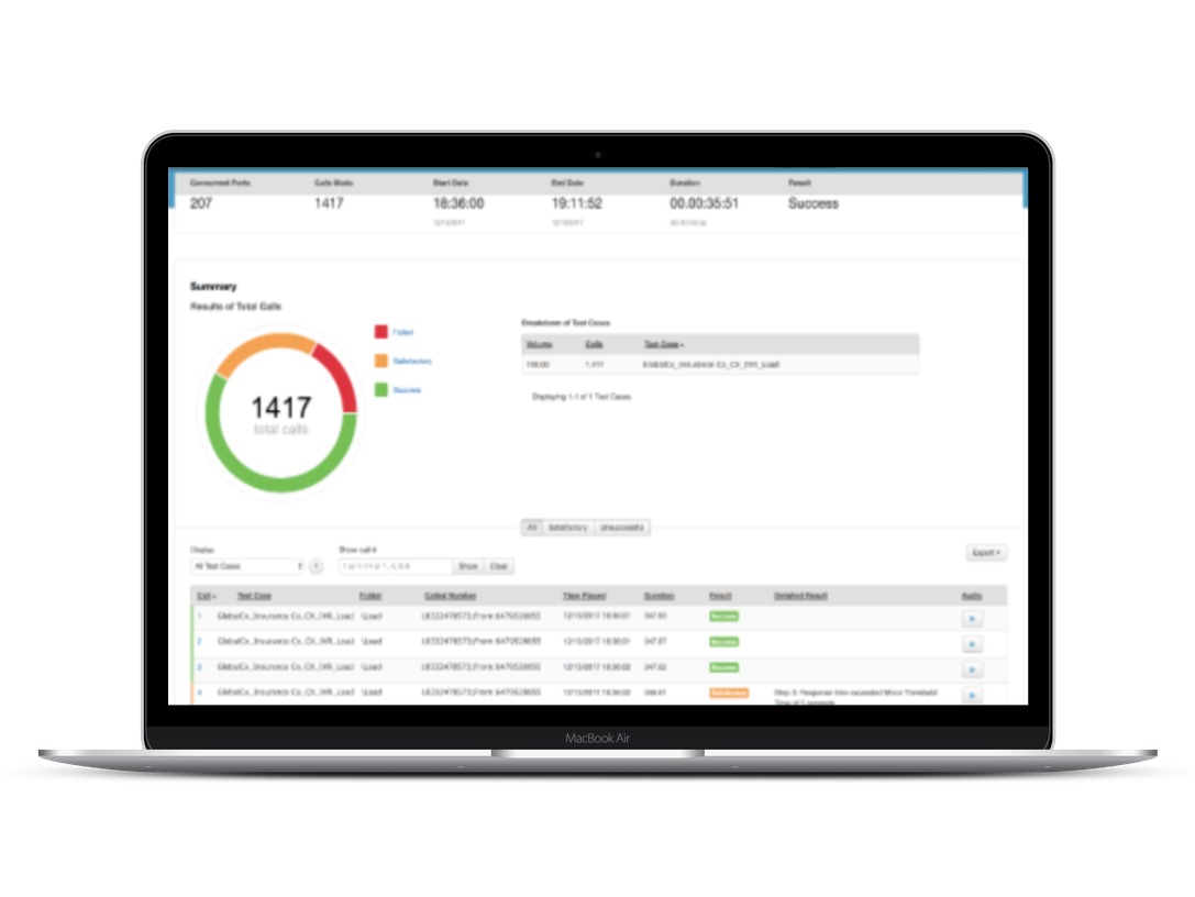 perfomance testing solutions | GlobalCX